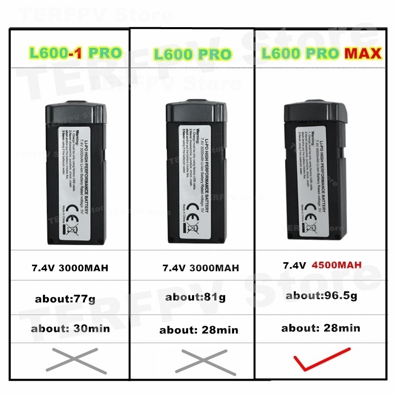 7.4v 4500mah LI-PO Batterij L6 - Eachine Drone E58 recensie en prijs